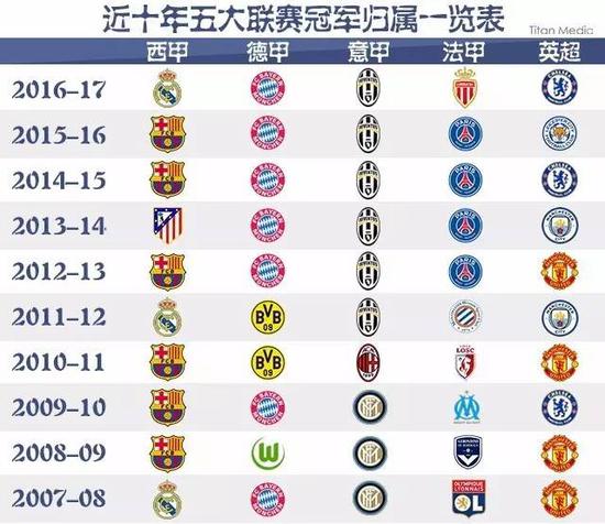 看NBA中